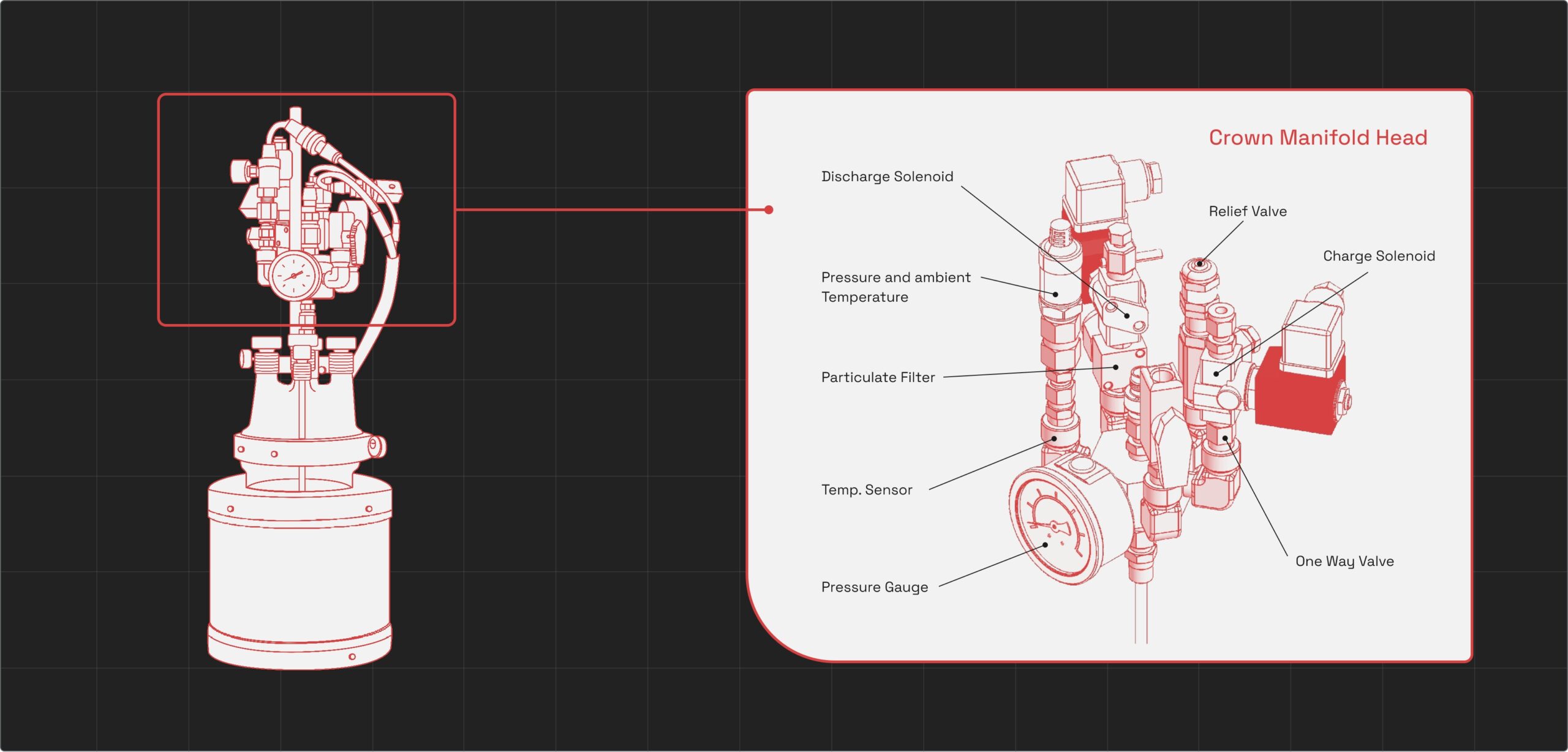 Rosin Reactor Diagram